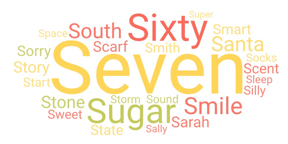 most common 5 letter words starting with s