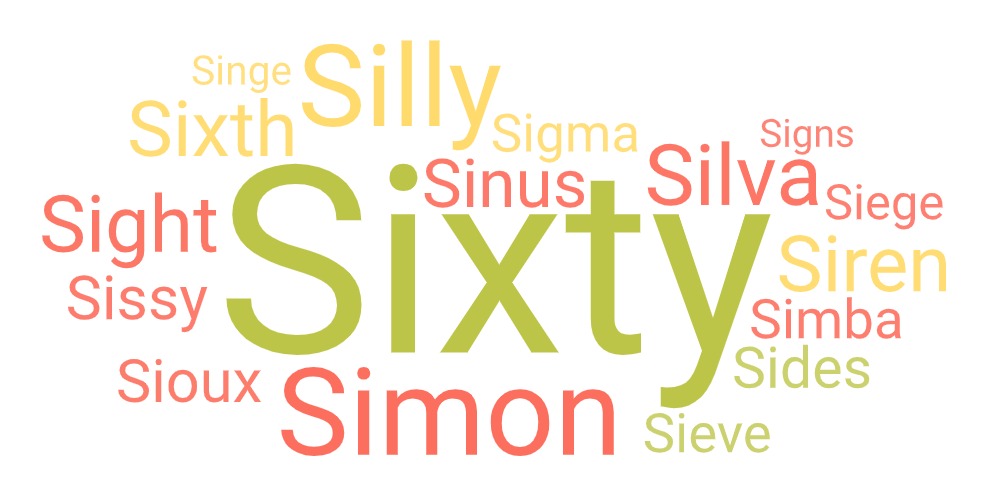 5 Letter Words Starting With SI 71 Words WinPuzzles